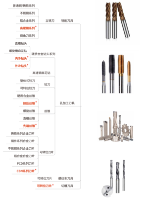 3分鐘,全面了解冠聯自主品牌體系~