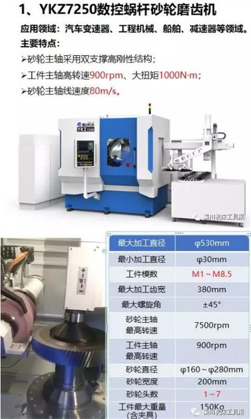精密世界 用心 制 智 志 造 秦川集團(tuán) 工廠開放日 新品推介 上